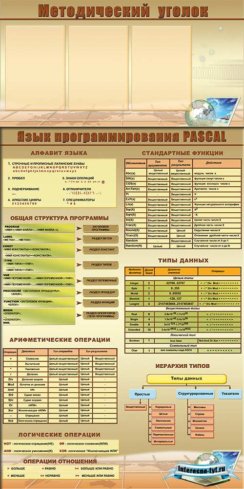 Оформление кабинета информатики в школе